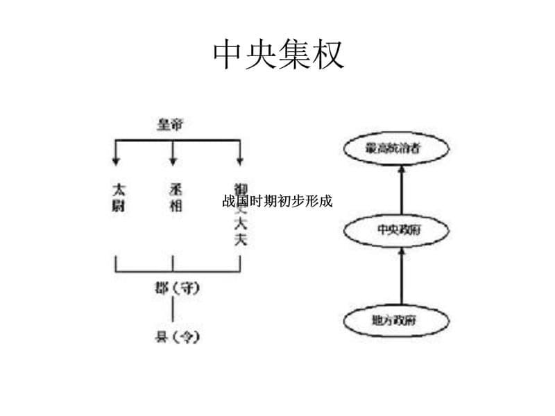 中国传统管理思想讲课教案_第5页