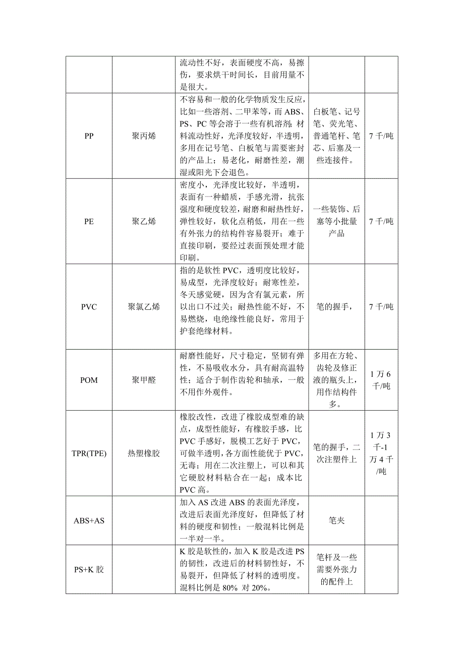 制笔行业工艺培训教材.doc_第2页