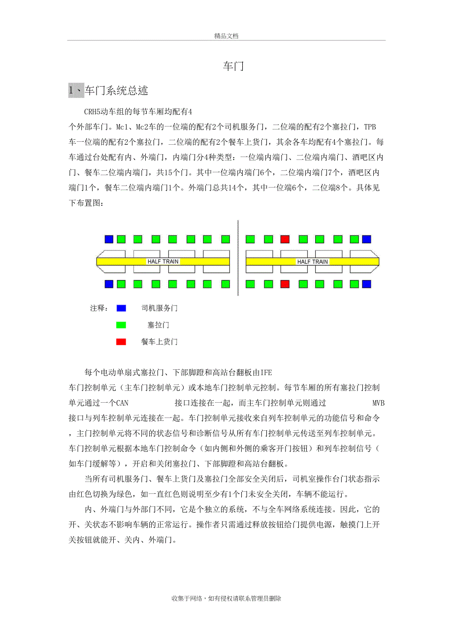 CRH5型车门系统简介复习课程_第3页