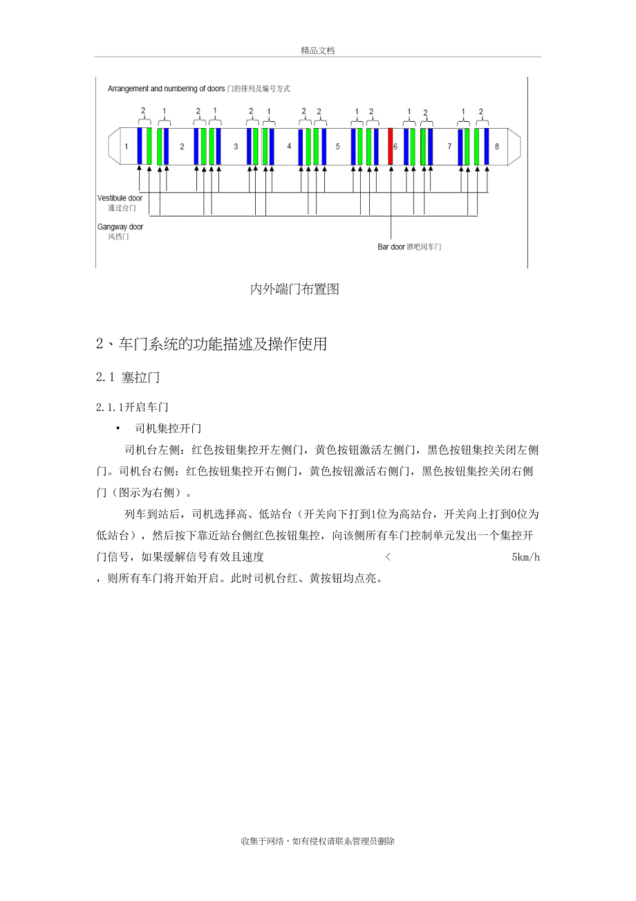 CRH5型车门系统简介复习课程_第4页