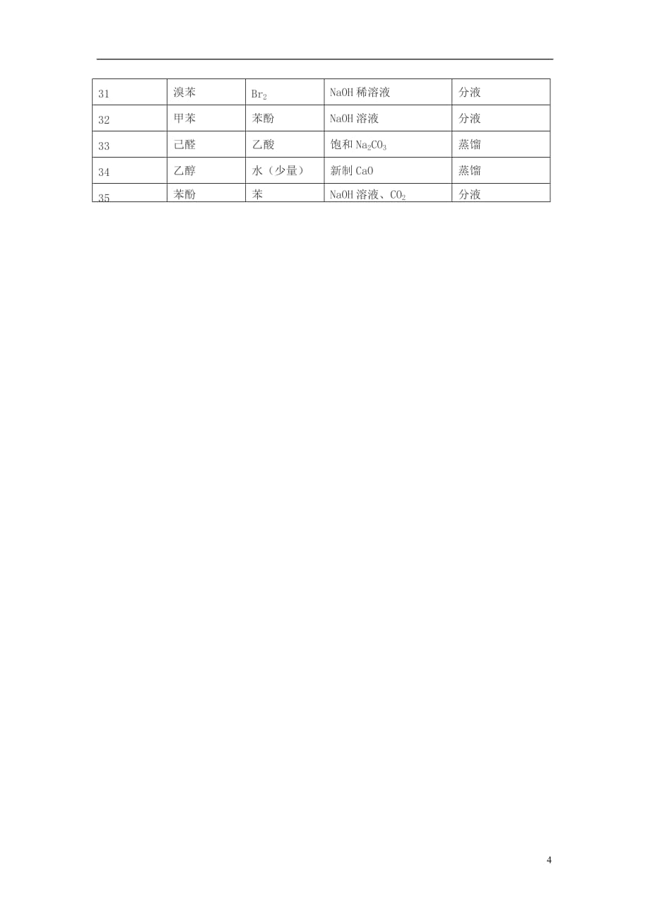 高考化学实验专题复习系列三物质的提纯和分离（无机）_第4页