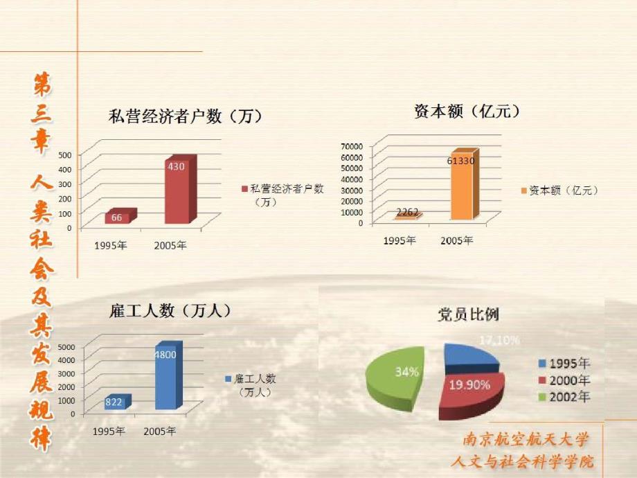 经济基础与上层建筑教学教材_第2页