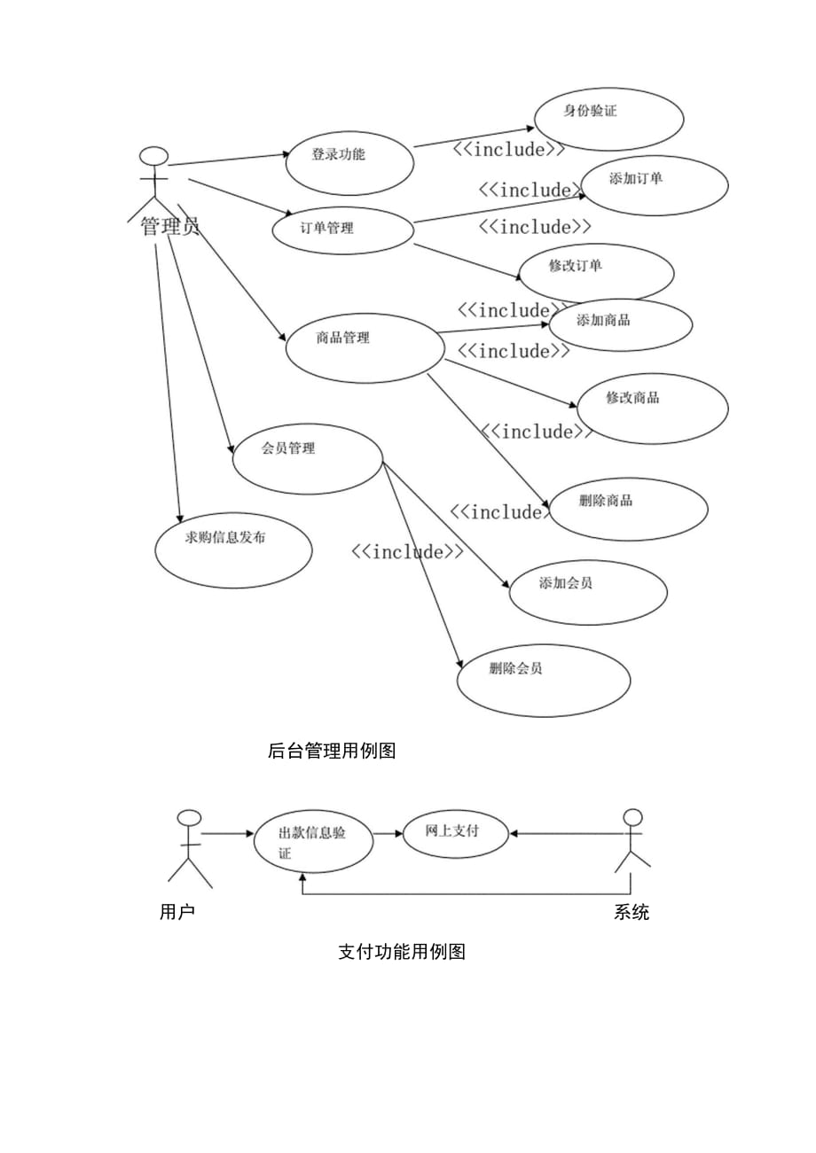 (正版)二手平台交易用例图及用例_第3页