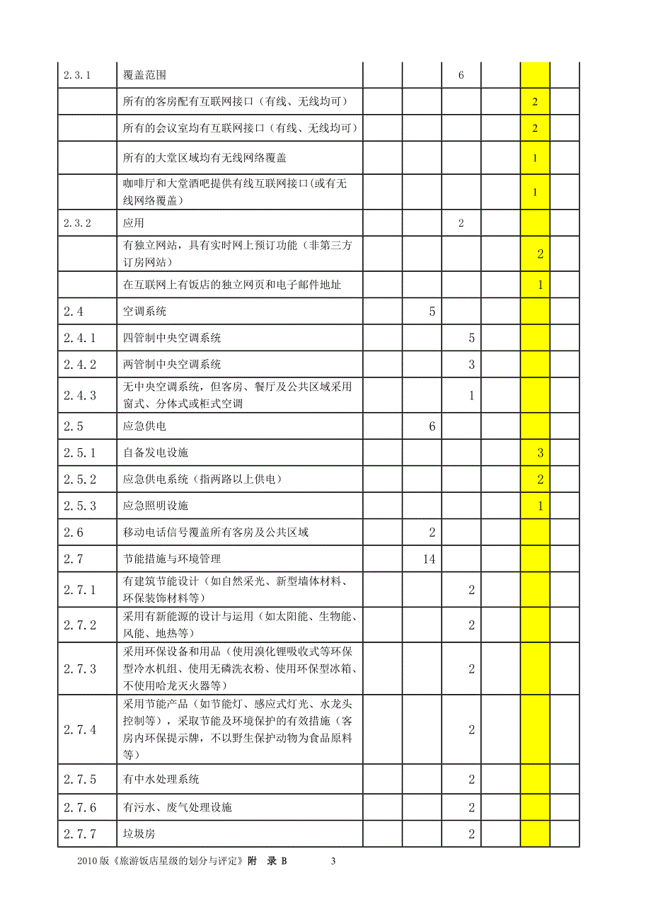 (正版)2010版《旅游饭店星级的划分与评定》43[附录B－－设施设备评分表]_第3页