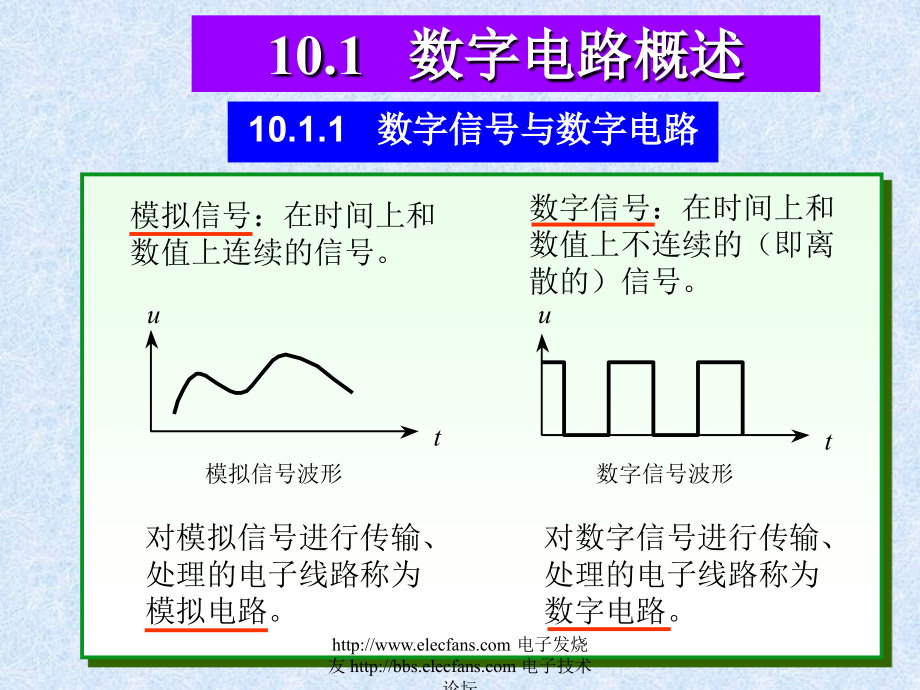 《电工电子技术基础》 第10章组合逻辑电路上课讲义_第4页