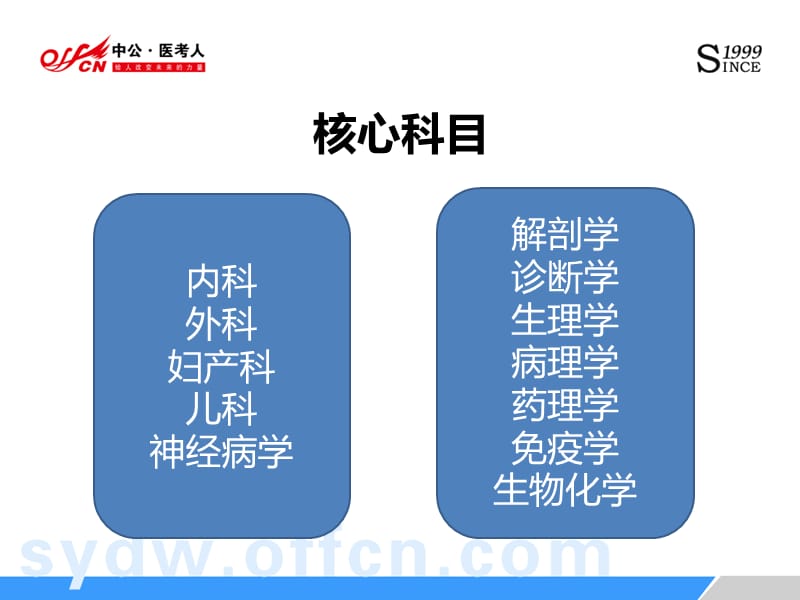 浙江衢州市直属医疗事业单位临床笔试备考指导教案资料_第4页