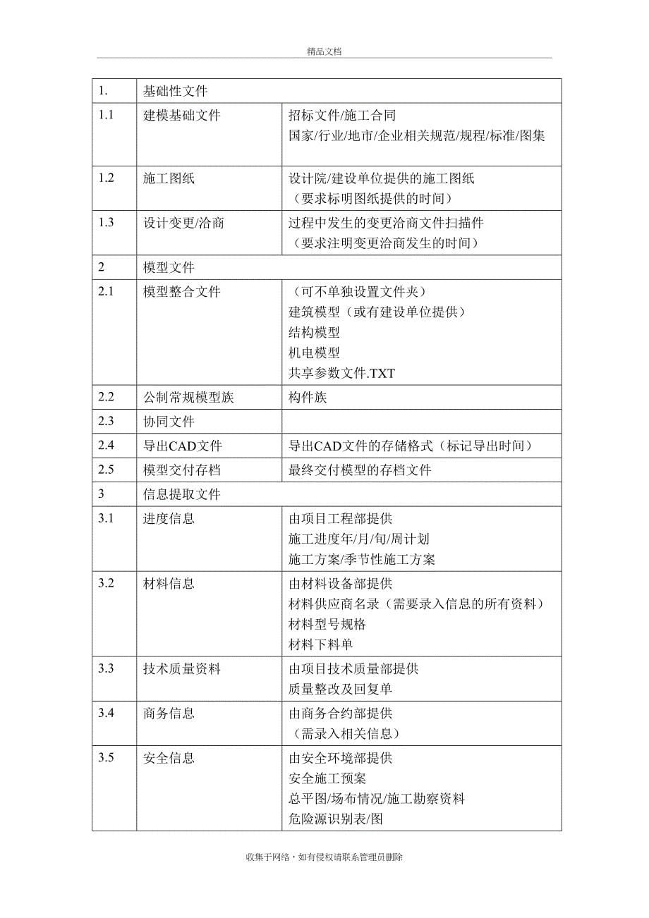 BIM施工方案教学文案_第5页