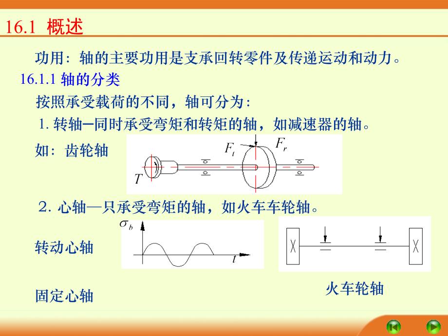 【机械加工】轴的结构设计轴的强度计算轴的刚度计算研究报告_第2页