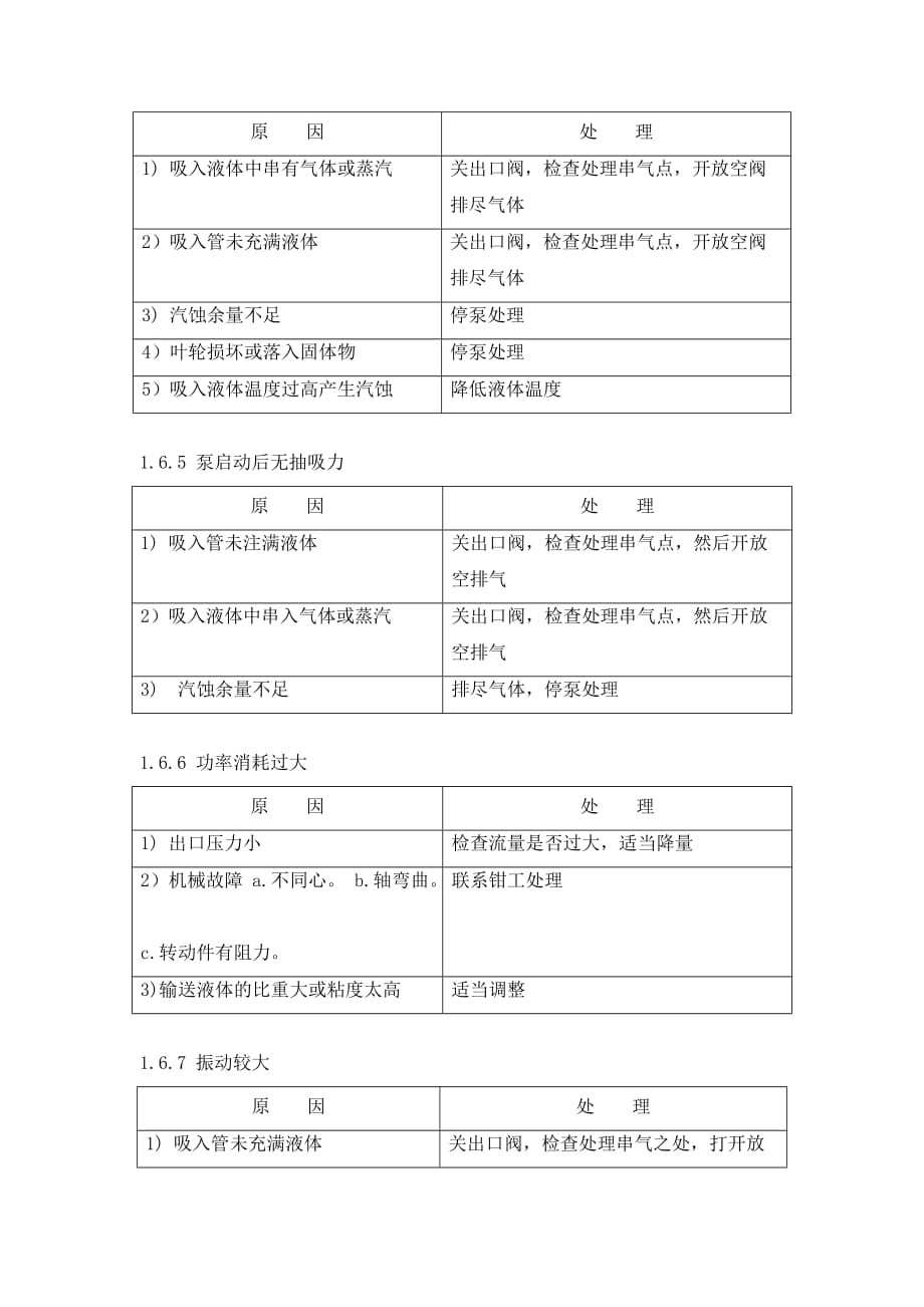 泵常见故障及处理办法.doc_第2页