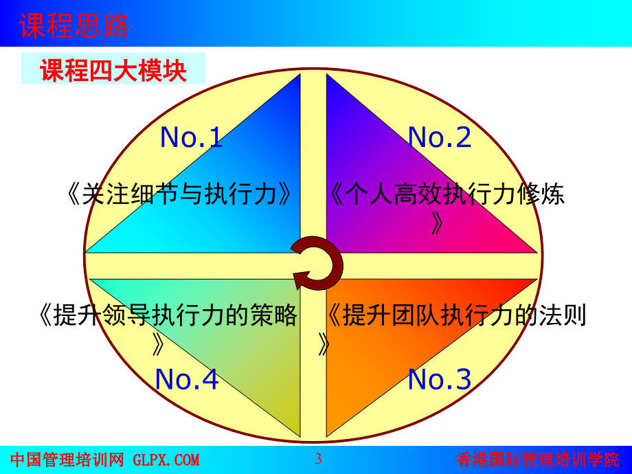 执行力教程版教学文稿_第3页