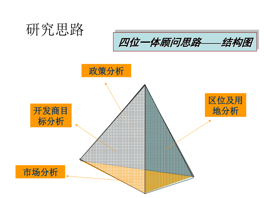 大连小户型报告备课讲稿_第3页