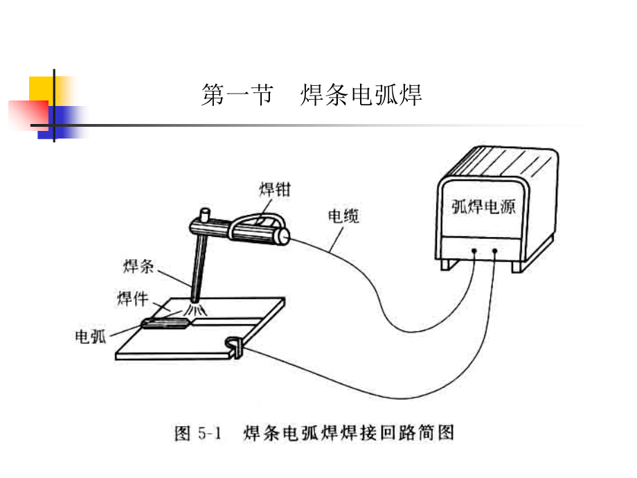 el焊工培训课件&amp#183;常用焊接方法上课讲义_第2页