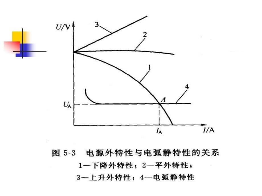 el焊工培训课件&amp#183;常用焊接方法上课讲义_第5页