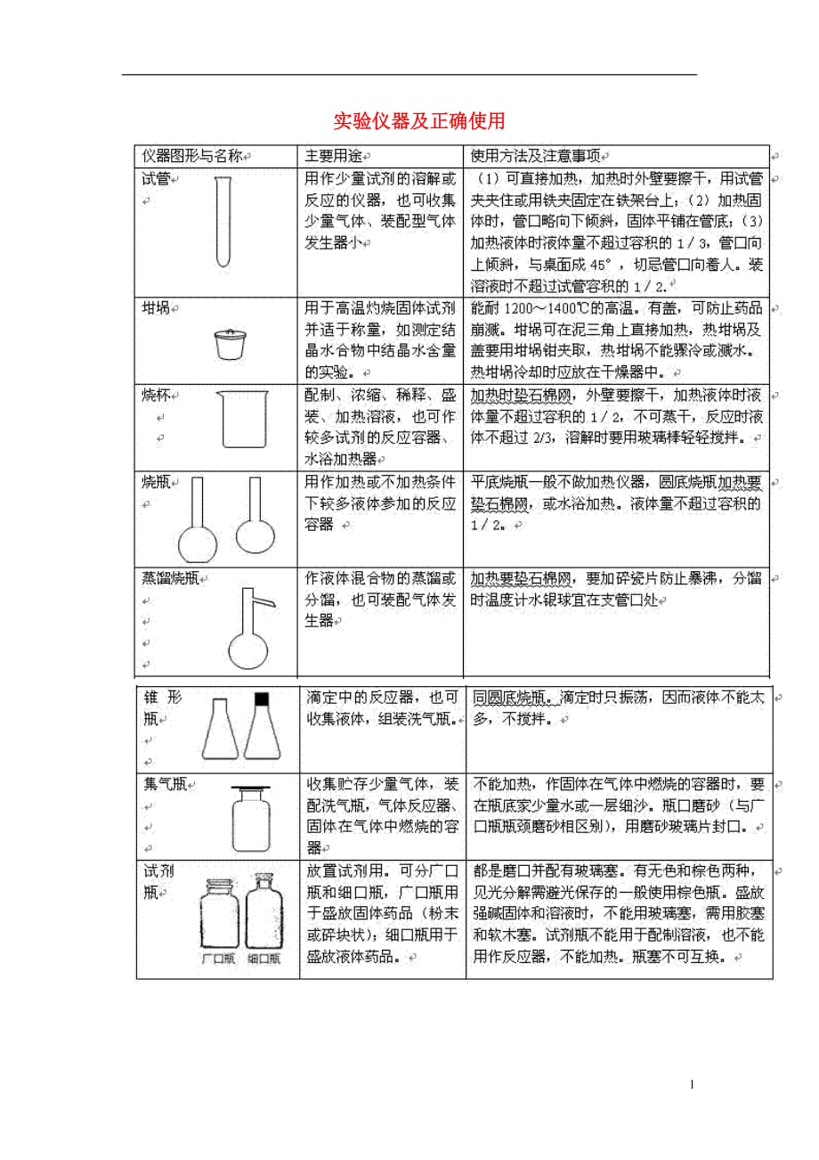 高考化学实验专题复习系列一实验仪器及正确使用_第1页