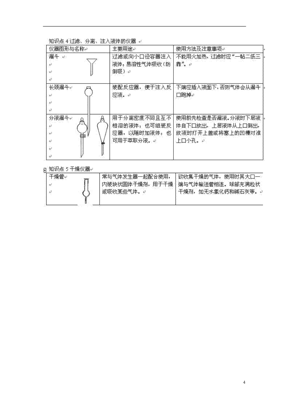 高考化学实验专题复习系列一实验仪器及正确使用_第4页