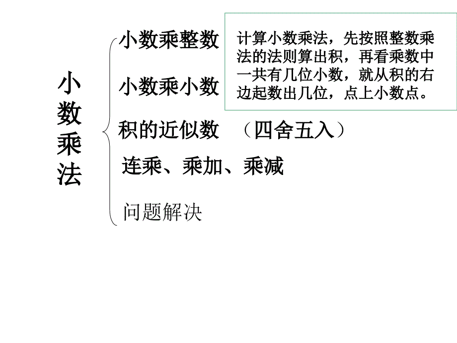 (正版)五年级上册《小数乘法》复习ppt课件_第2页