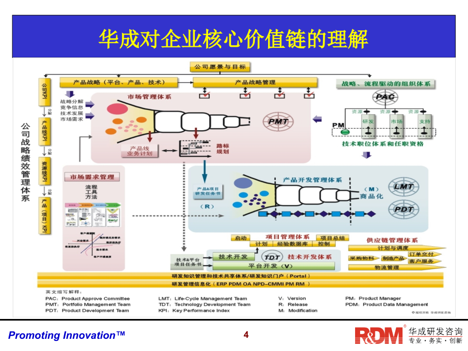 卓越的项目管理实践V讲解材料_第4页