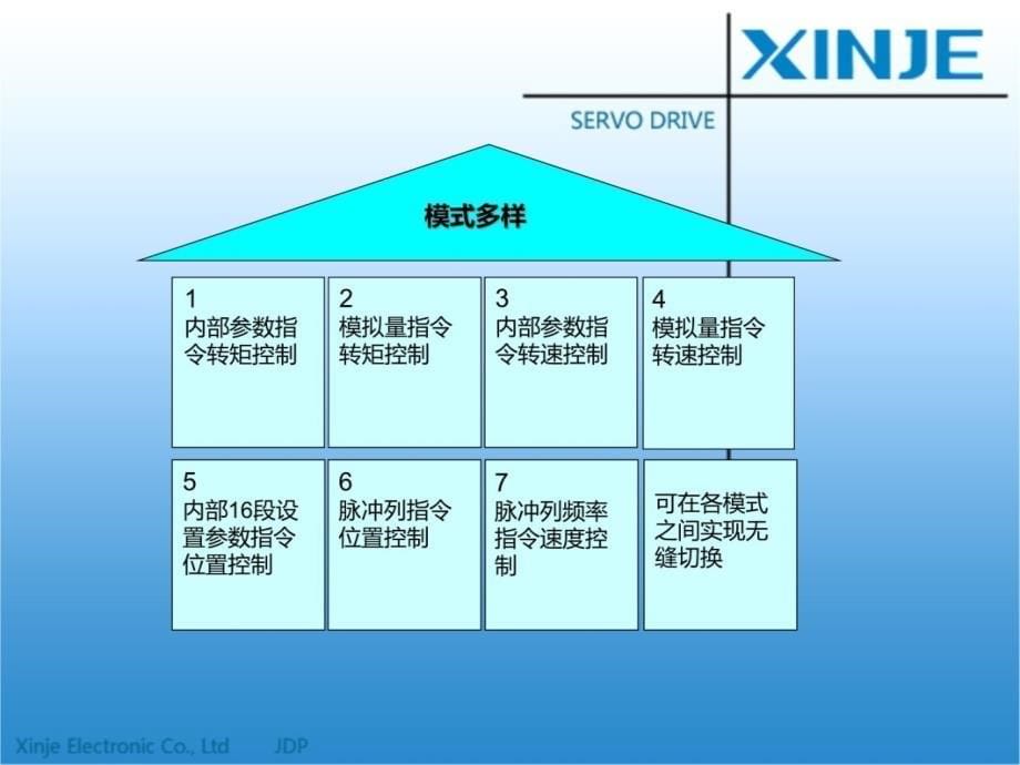 DSFXXD1控制器规格书讲课教案_第5页