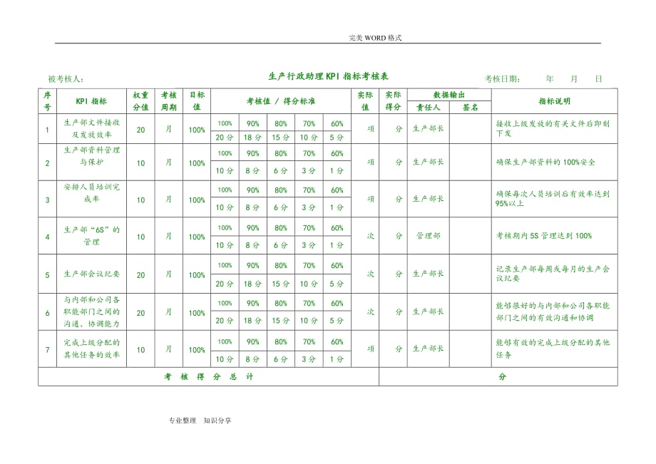 (正版)生产部KPI指标考核表[8页]_第4页