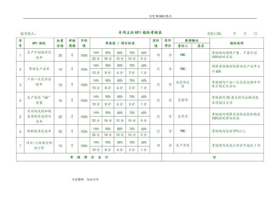 (正版)生产部KPI指标考核表[8页]_第5页