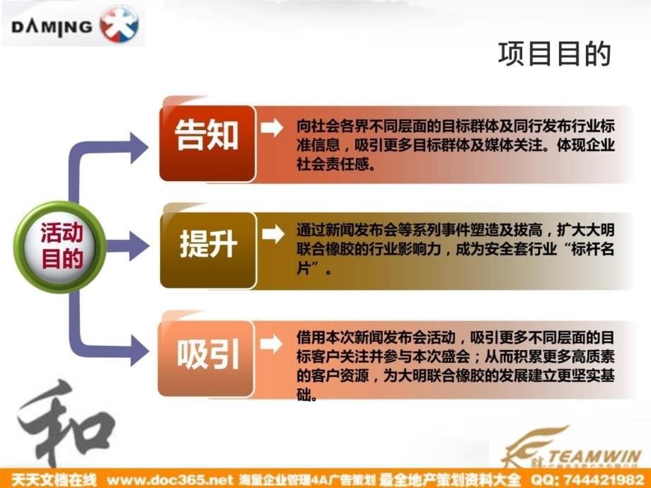 大明联合橡胶新闻发布会方案资料讲解_第5页