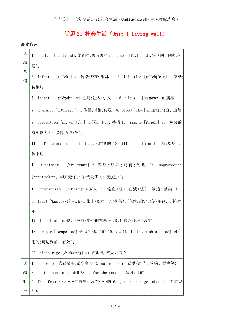 高考英语一轮复习话题31社会生活（Unit1Livingwell）新人教版选修7_第1页