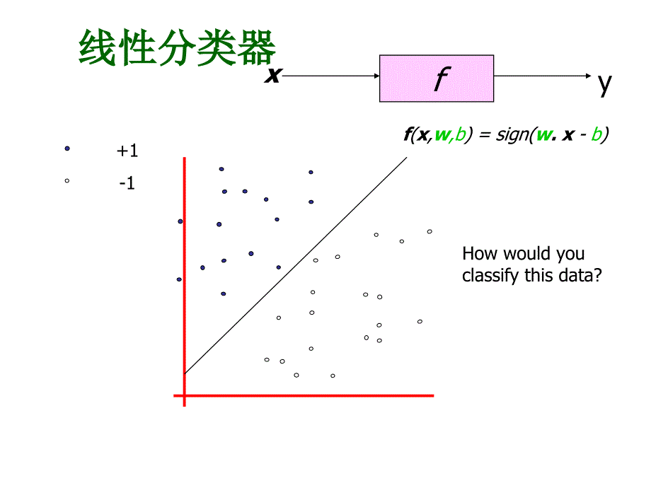 支持向量机SVM简介_第3页