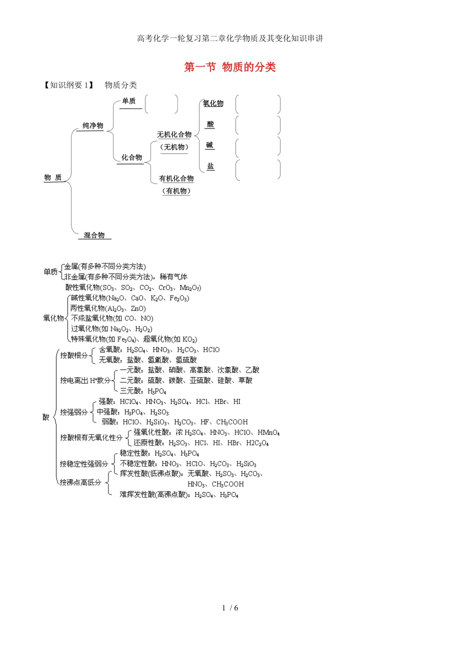 高考化学一轮复习第二章化学物质及其变化知识串讲_第1页