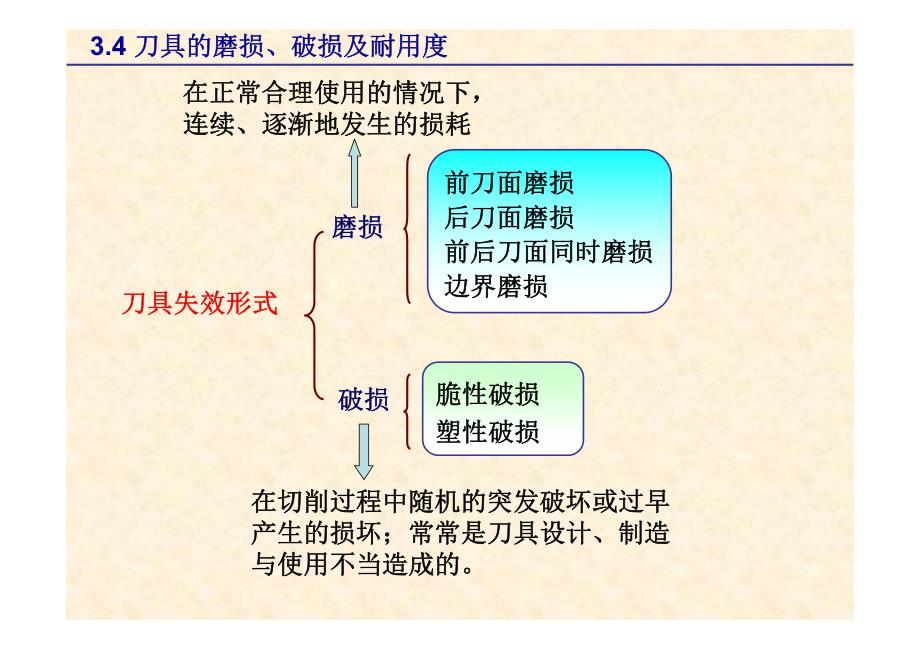 机械制造技术Ⅰ模块-金属切削过程3.pdf_第2页