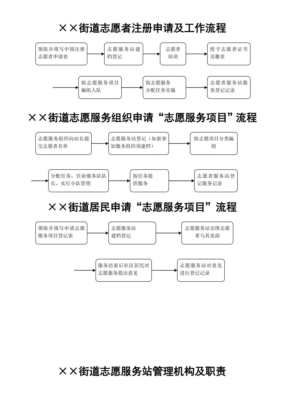 街道志愿服务站管理机构及职责_第1页