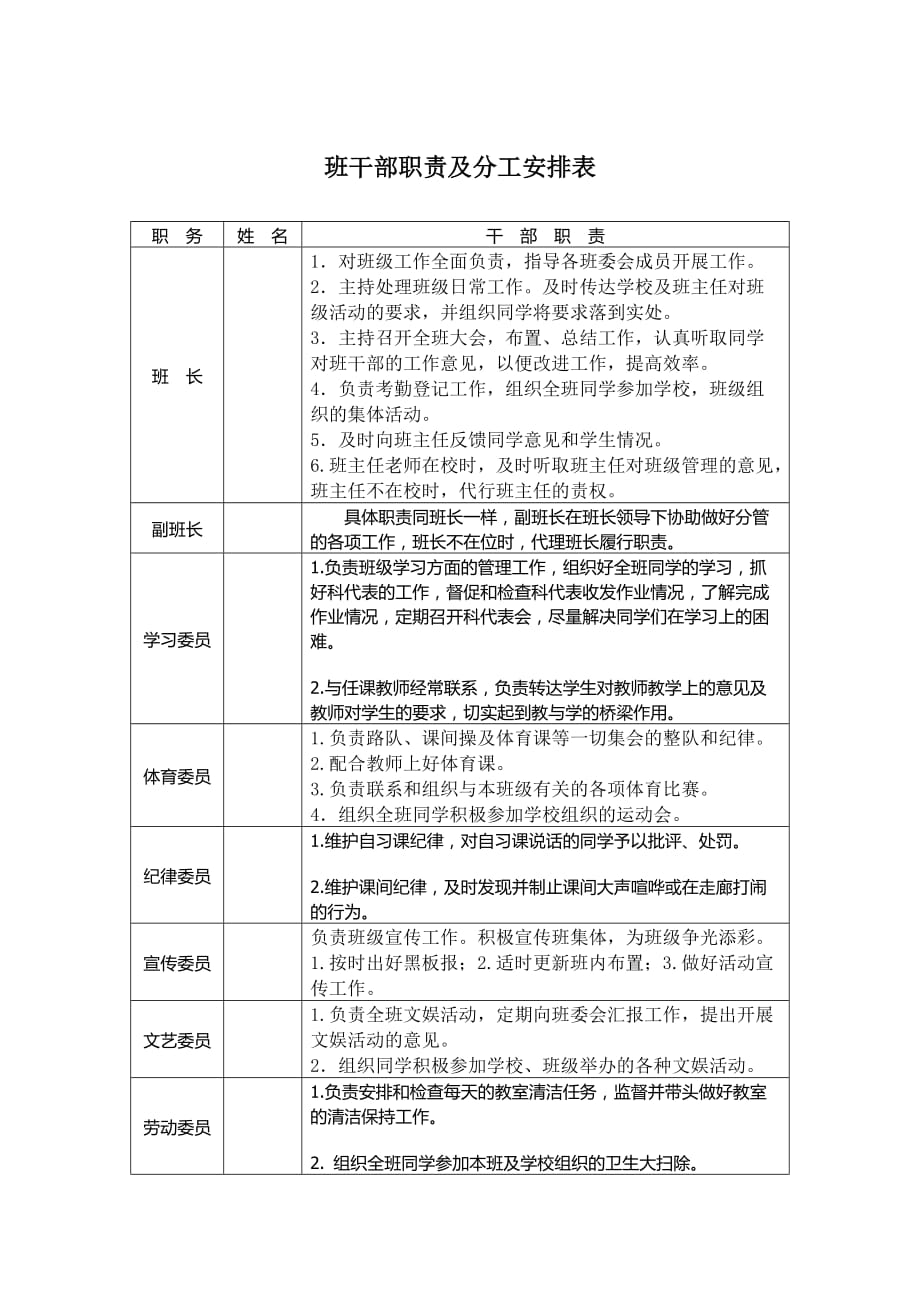 班干部职责及分工安排表.doc_第1页