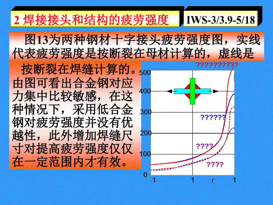 IWE动载焊接结构的强度及其设计(工程师-2)讲课资料_第3页