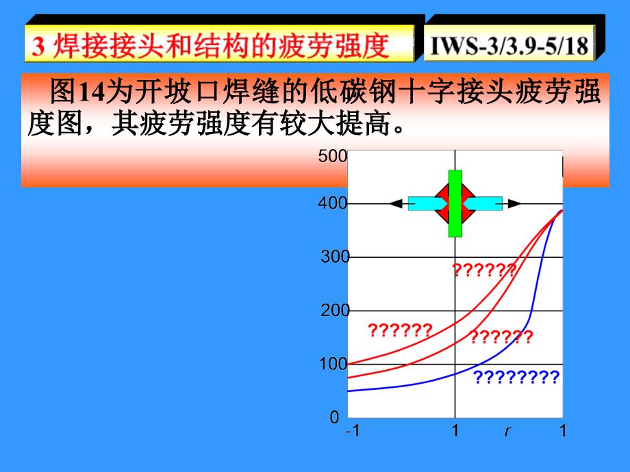 IWE动载焊接结构的强度及其设计(工程师-2)讲课资料_第4页