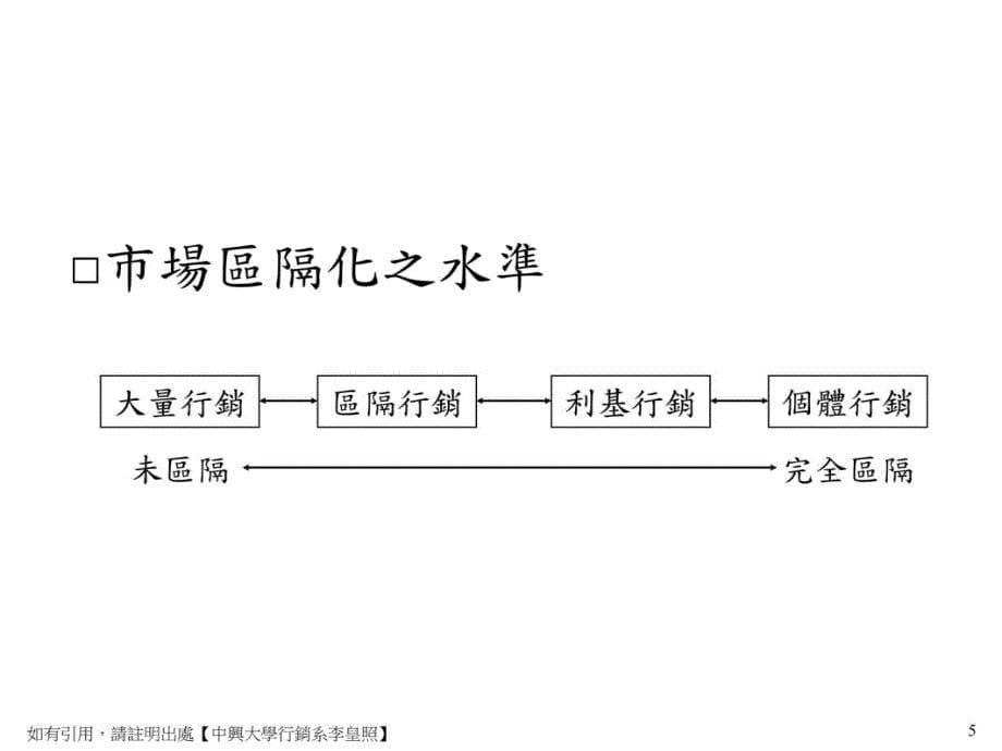 浙大李皇照战略营销讲义市场区隔目标市场与产品定位培训讲学_第5页