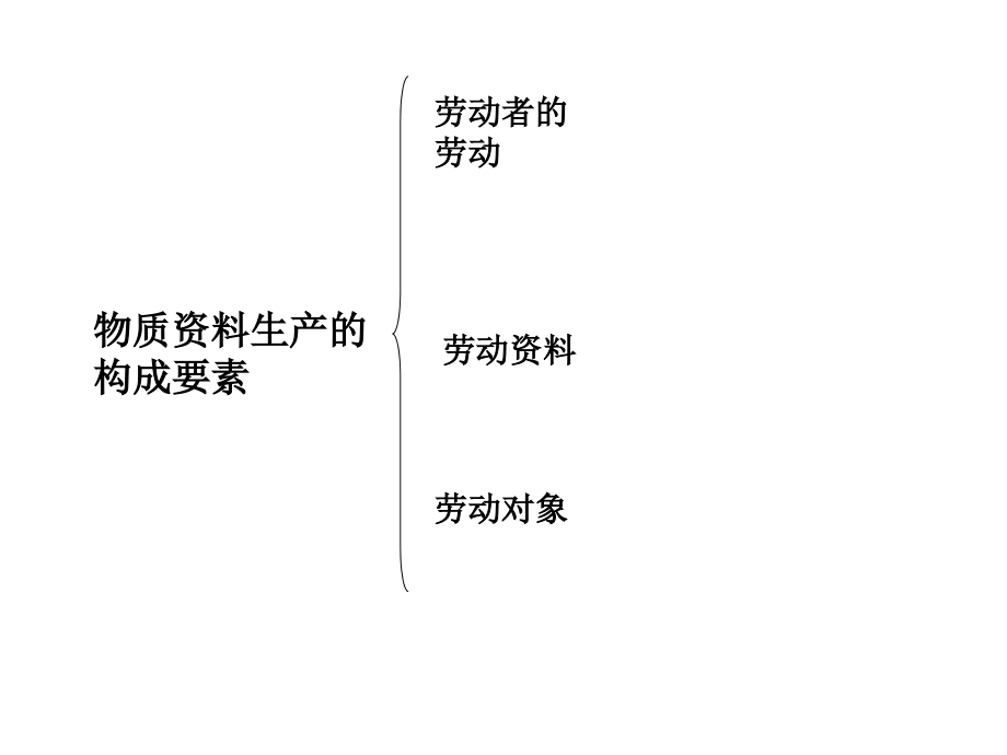 政经复习纲要北院教材课程_第4页