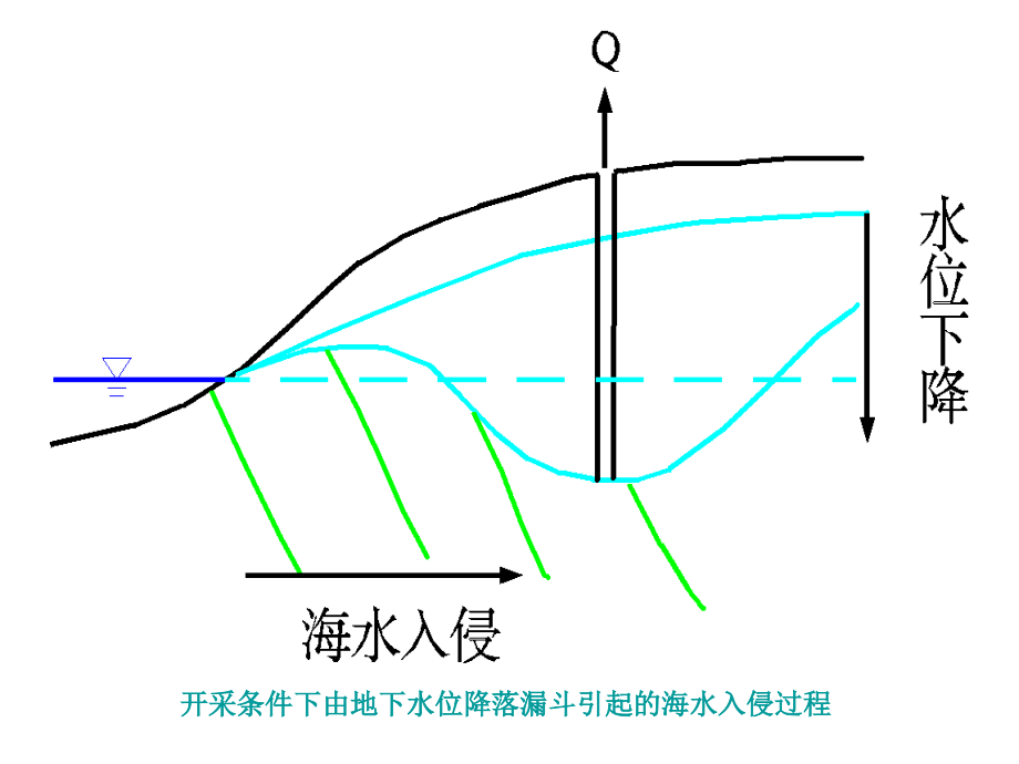 13其他地质灾害电子教案_第4页