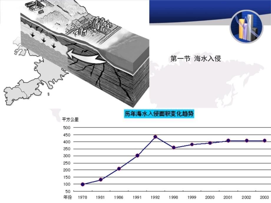 13其他地质灾害电子教案_第5页