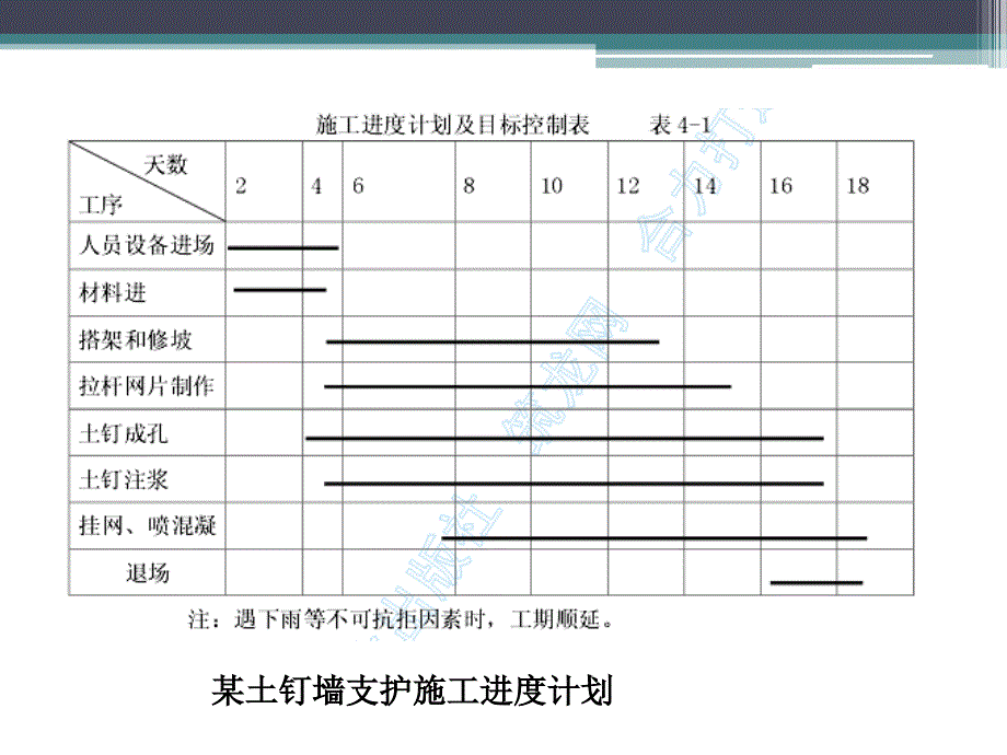 8层建筑横道图及其网络图===教学讲义_第4页