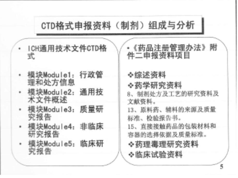 制剂处方工艺资料要求解读SFDA药品审评中心年月演示教学_第5页