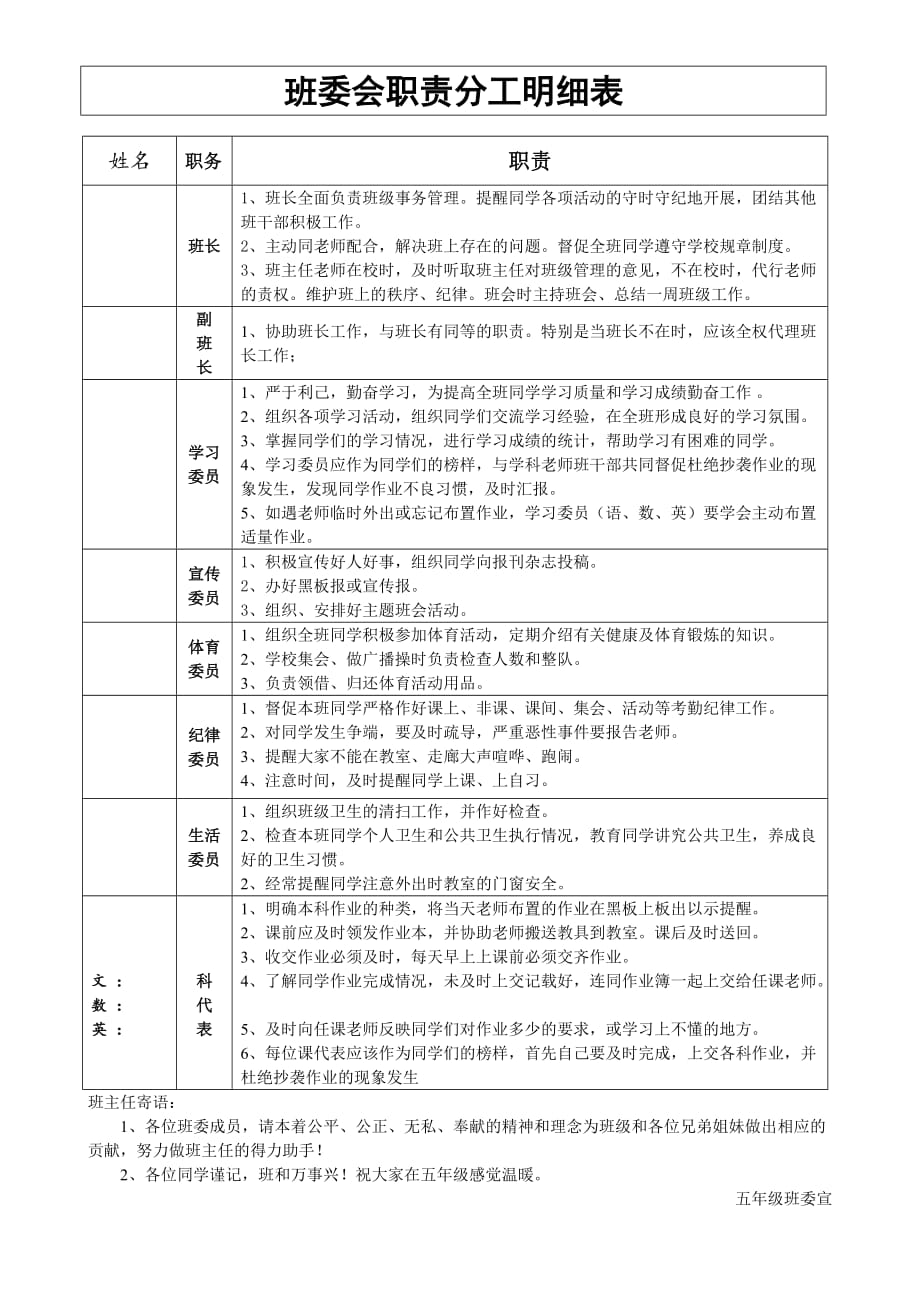 班委会职责分工明细表.doc_第1页