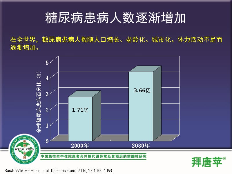 卒中患者高血糖的现状及治疗幻灯片课件_第3页