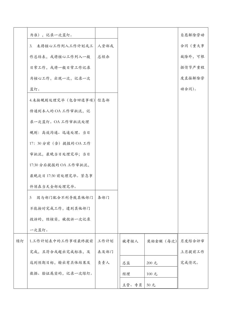 红绿灯管控制度(试行版).doc_第4页