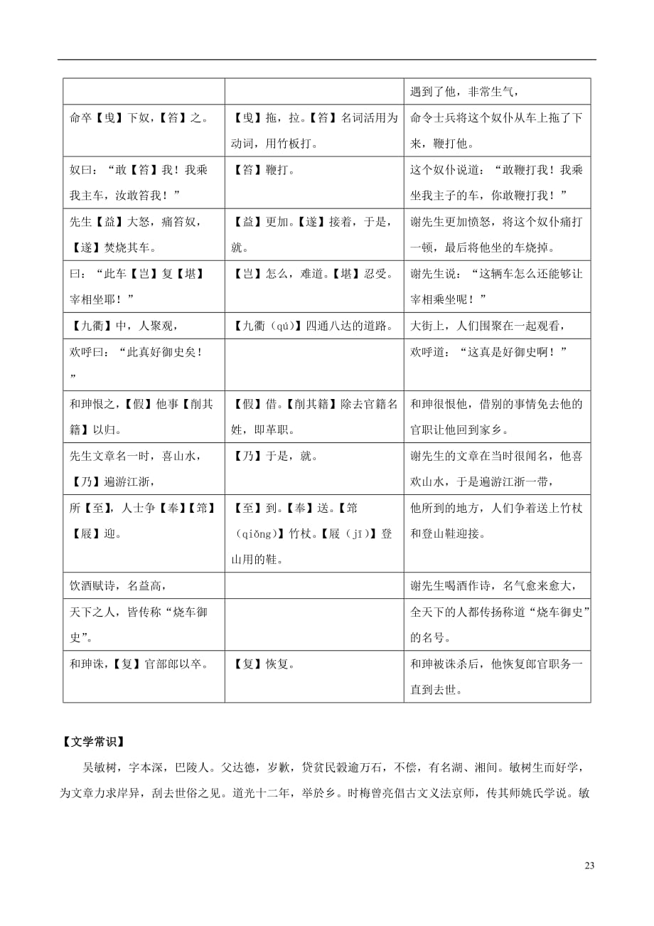 （语言技能培养系列）八级语文上册课外文言文精读6书谢御史语文版_第2页