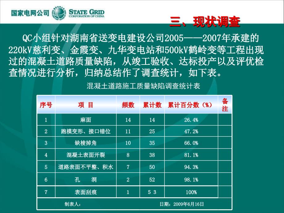 500KV变电站工程混凝土道路倒角抹光工艺创新QC知识讲解_第4页