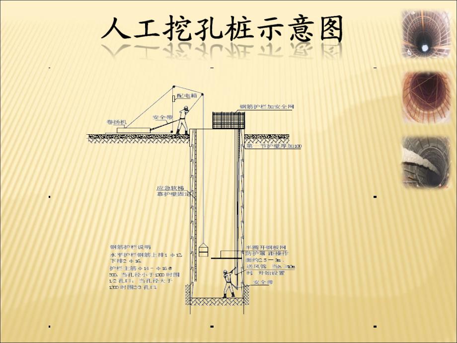 [精品]人工挖孔桩培训教材知识课件_第4页