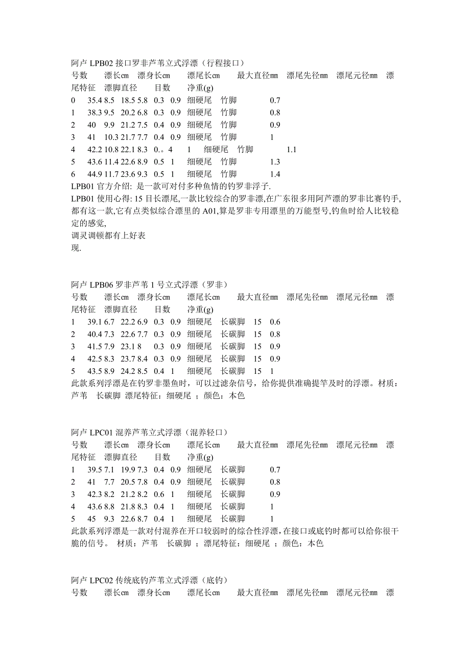 阿卢浮漂数据_第1页