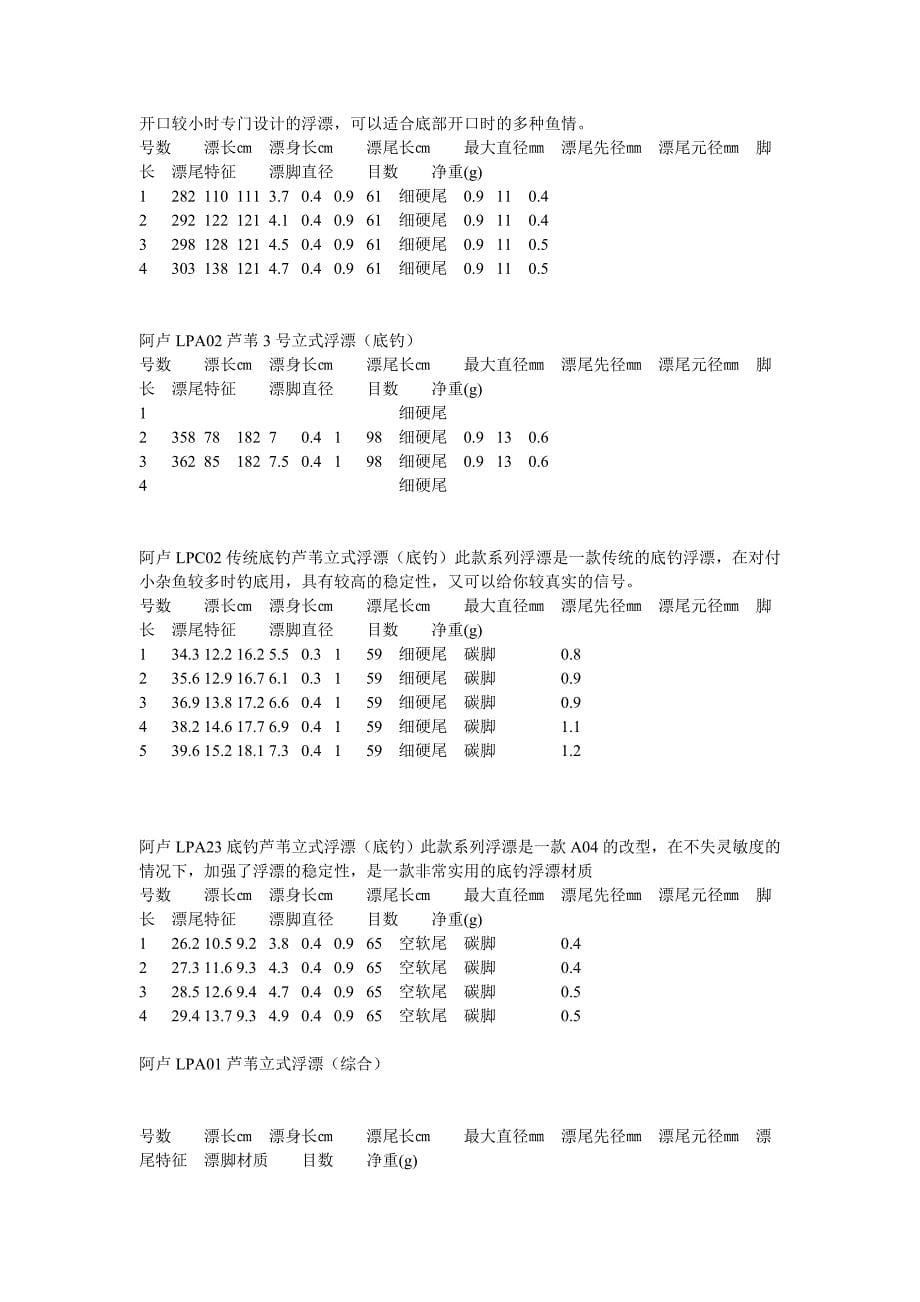 阿卢浮漂数据_第5页