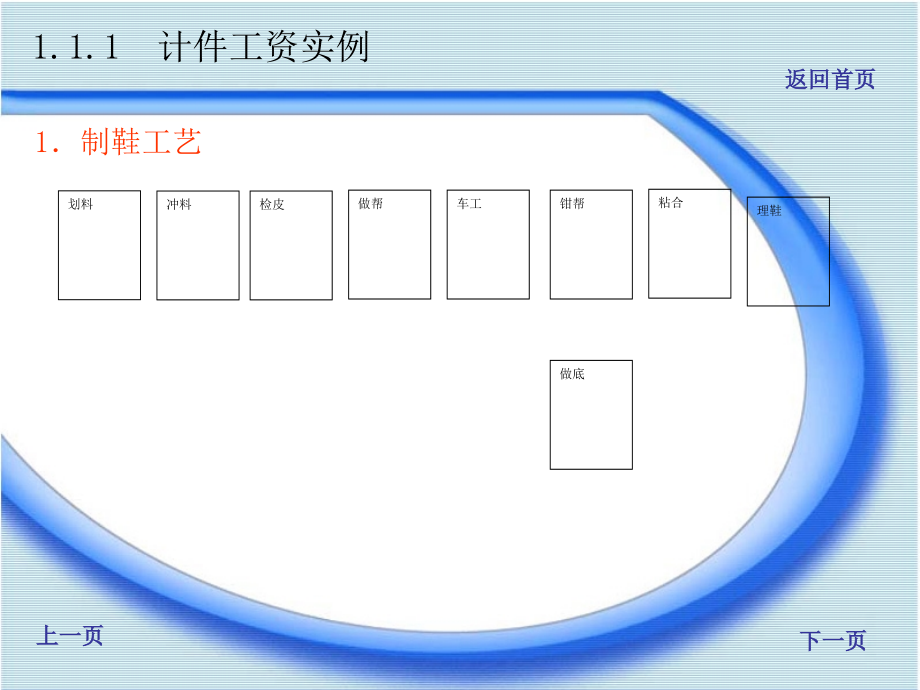 章信息与信息系统讲课资料_第2页