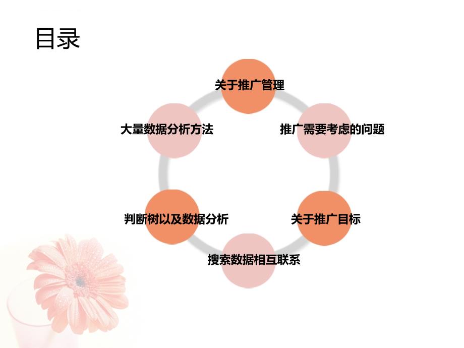 搜索推广数据分析_第2页