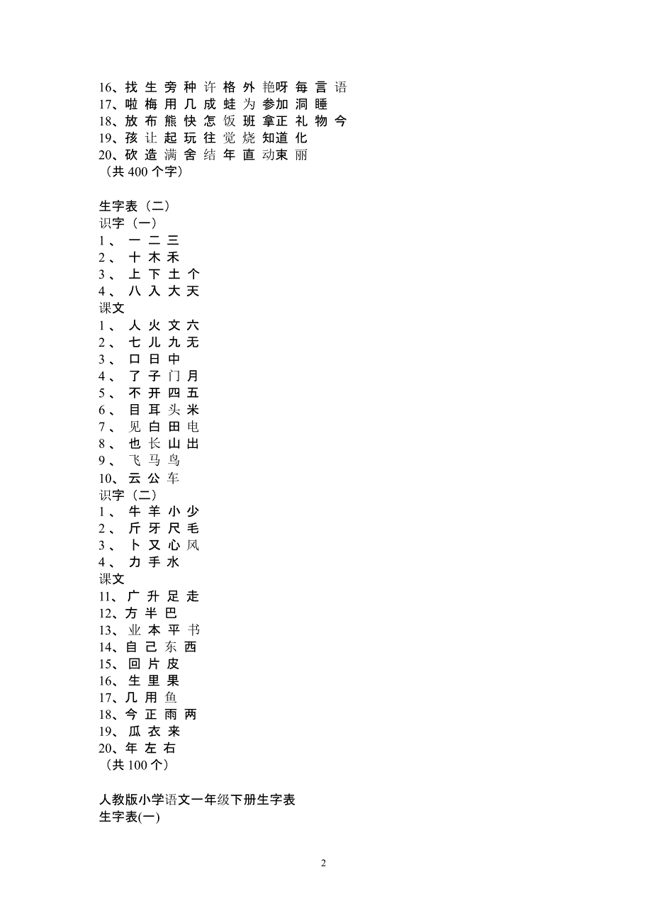 最新人教版小学语文全册生字表（2020年整理）.pptx_第2页